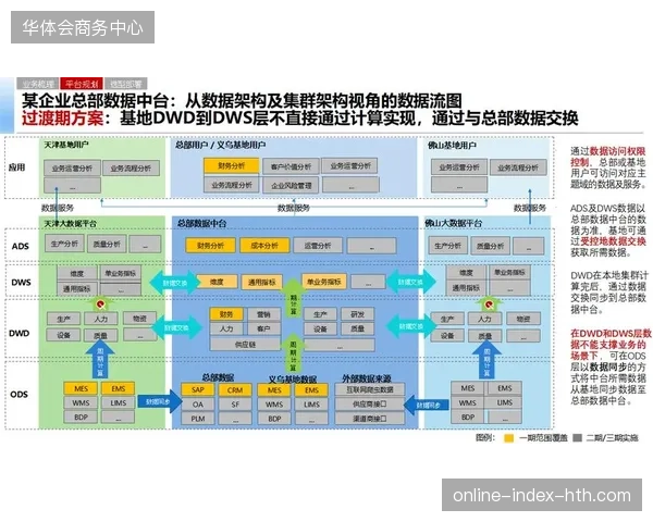 四年周期倒计时：区域性数据中台将清退边缘化转播服务商，成为核心技术高地